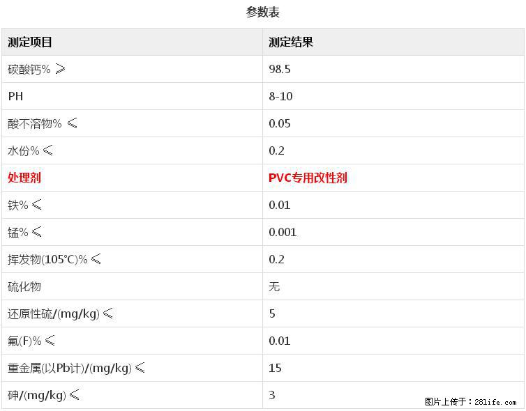 【桂林三鑫新型材料】电线电缆专用复合钙 超细改性碳酸钙 - 新手上路 - 雅安生活社区 - 雅安28生活网 ya.28life.net