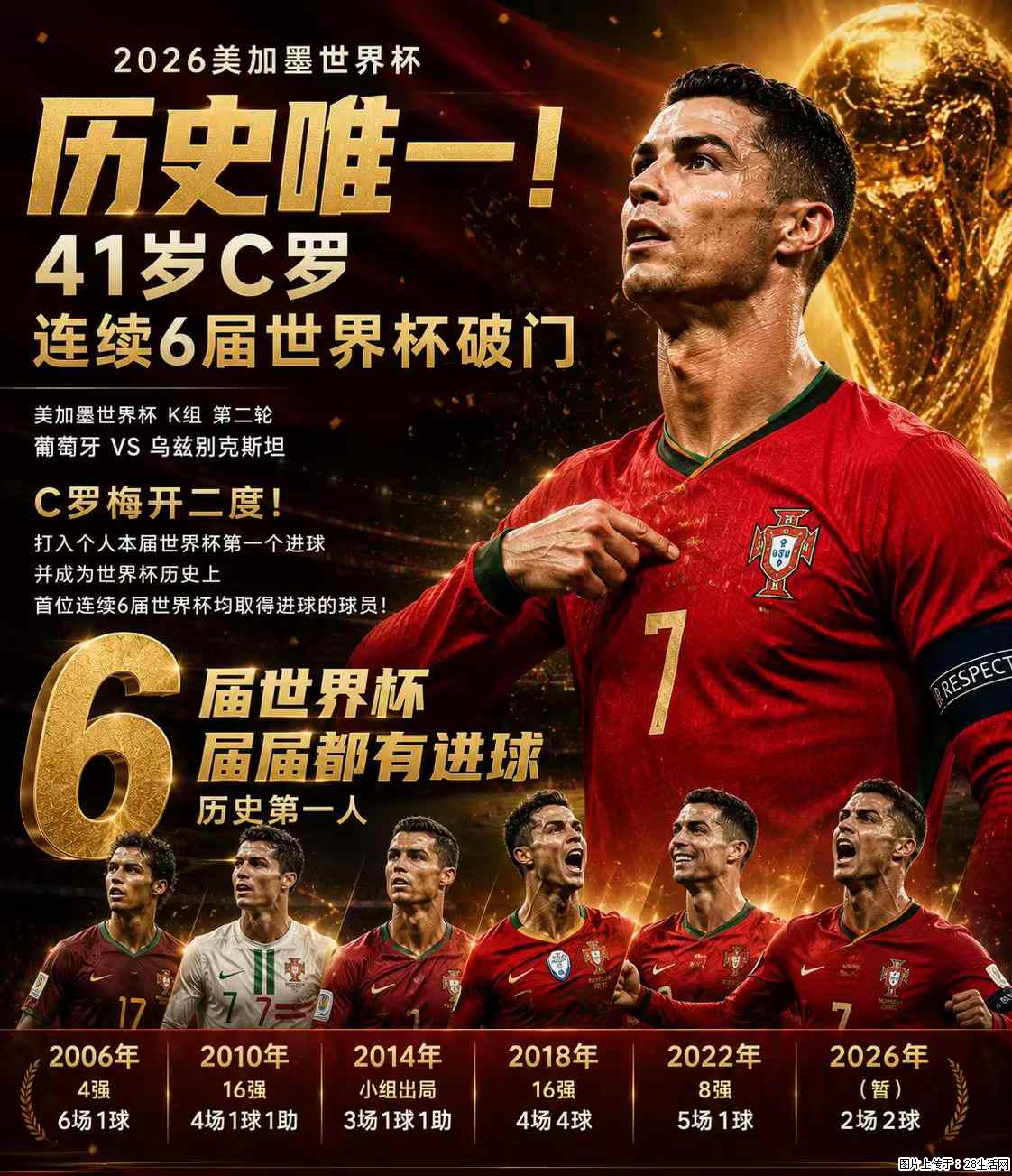 2026美加墨世界杯 历史唯一！41岁C罗 连续6届世界杯破门 - 运动休闲 - 雅安生活社区 - 雅安28生活网 ya.28life.net
