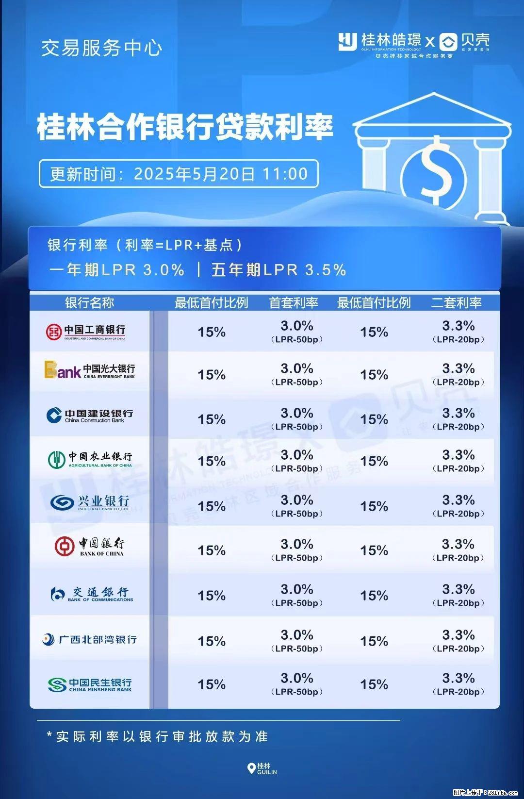 重磅！降息！桂林房贷利率3.0% - 雅安生活资讯 - 雅安28生活网 ya.28life.net
